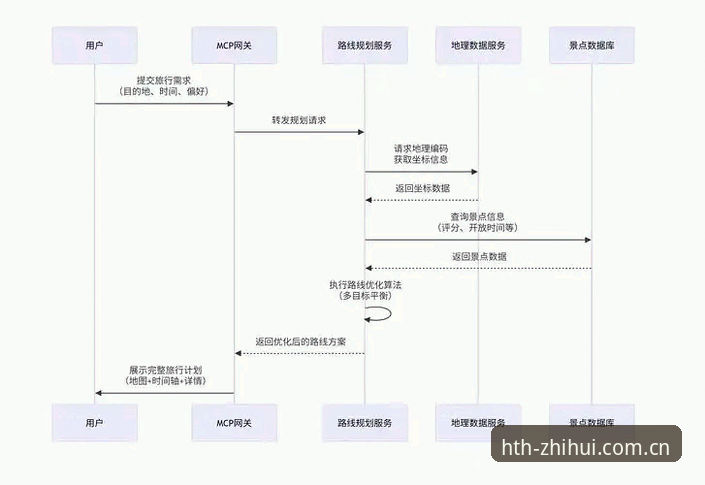华体会hth快速注册 华体会平台资深用户分享:hth快速注册全流程与体育竞猜新趋势
